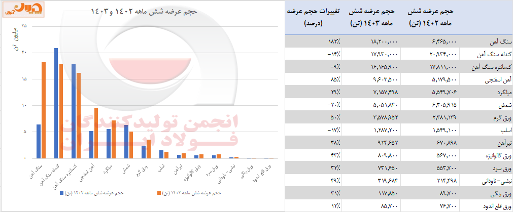 آمار