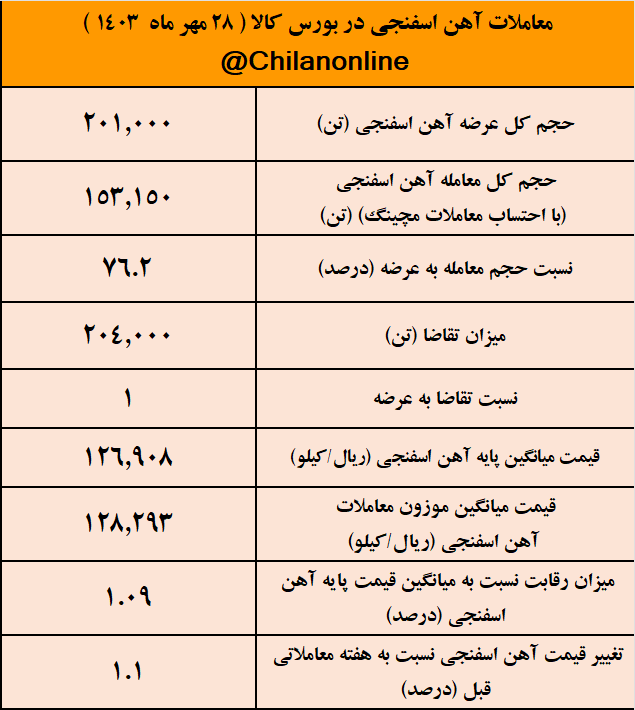 آهن اسفنجی 1