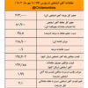 بیش از ۶۰ درصد آهن اسفنجی عرضه شده خریدار نداشت/ نتیجه معاملات آهن اسفنجی در بورس کالا