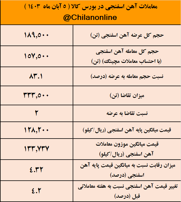 آهن اسفنحی