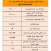 بازگشت آرام قیمت آهن اسفنجی به کانال ۱۴ هزار تومانی/ نتیجه معاملات آهن اسفنجی در بورس کالا