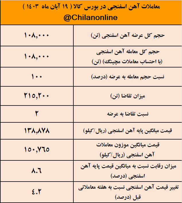 آهن اسفنجی 1