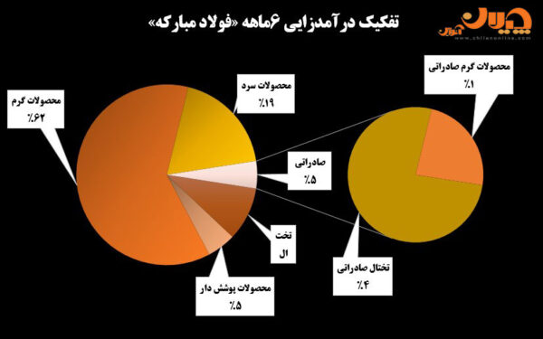 تفکیک