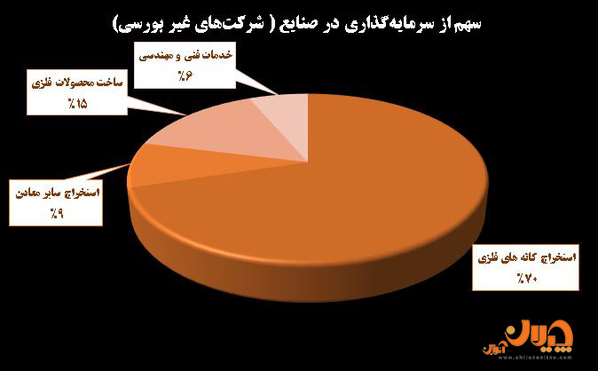 سهام تاصیکو