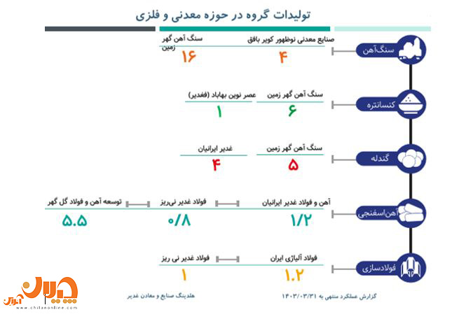 غدیر