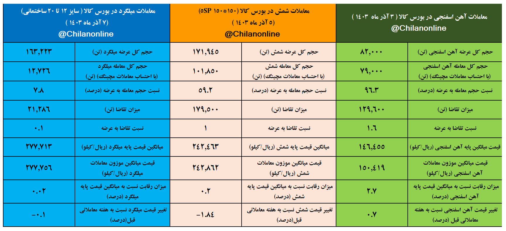 نتیجه کلی