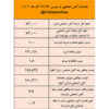 تثبیت قیمت آهن اسفنجی در کانال ۱۵ هزار تومانی برای سومین هفته متوالی/ نتیجه معاملات آهن اسفنجی در بورس کالا