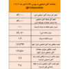 افزایش ۵۰۰ تومانی قیمت آهن اسفنجی برای دومین هفته متوالی/ نتیجه معاملات آهن اسفنجی در بورس کالا