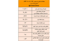 تثبیت قیمت شمش در میانه کانال ۲۴ هزار تومانی/نتیجه معاملات شمش فولادی در بورس کالا