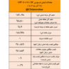 ۳۵ درصد شمش فولادی خریدار نداشت/ نتیجه معاملات شمش فولادی در بورس کالا