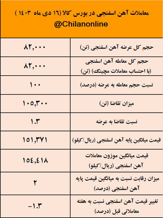 آهن اسفنجی