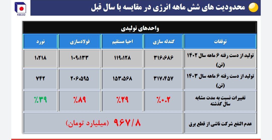 انرژی