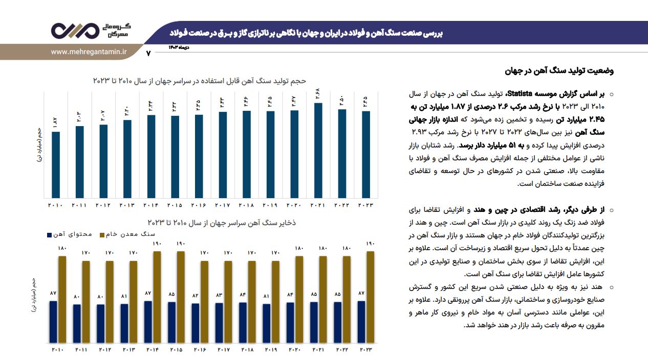 تولید سنگ اهن