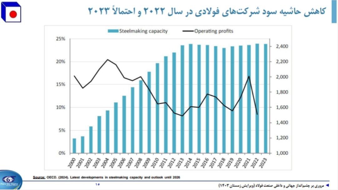 حاشیه س.د