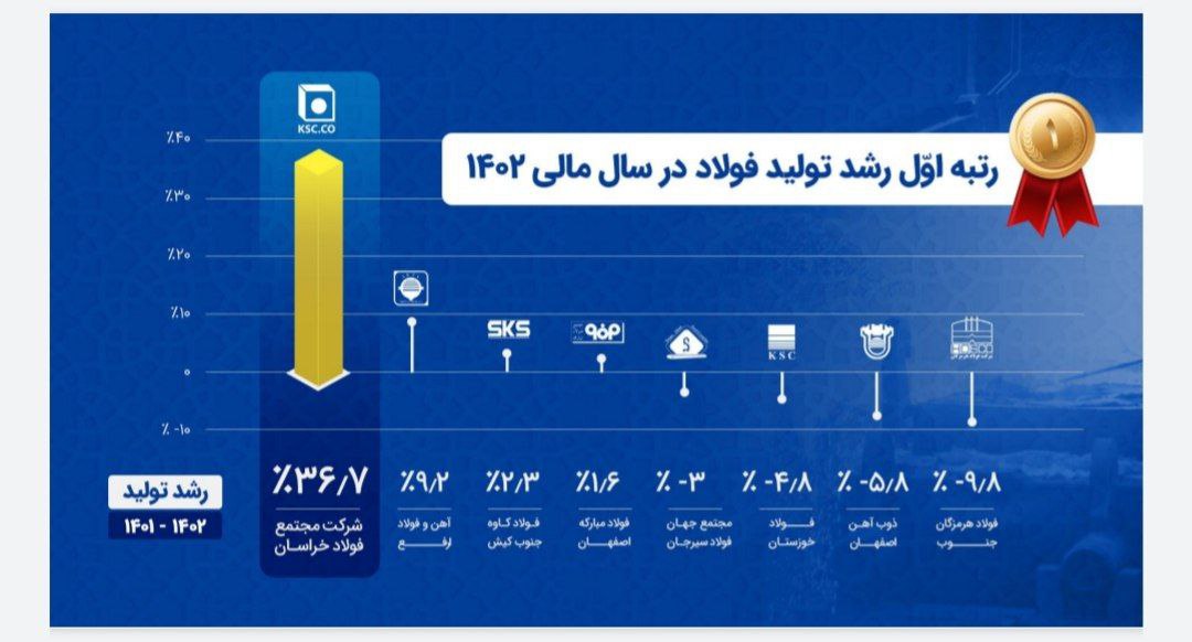 رتبه اول