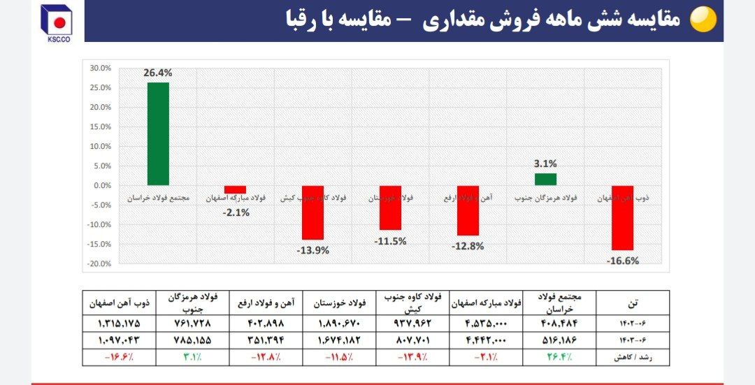 رقبا