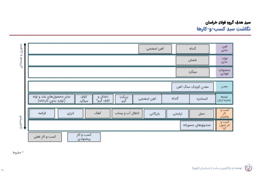 سبد