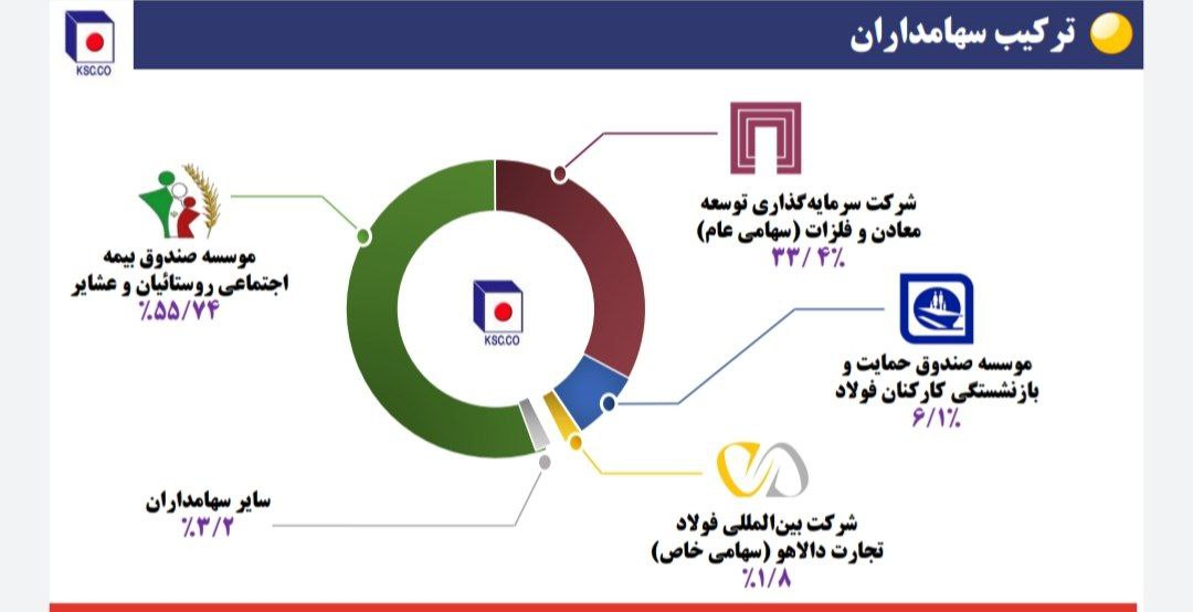 سهم بازار