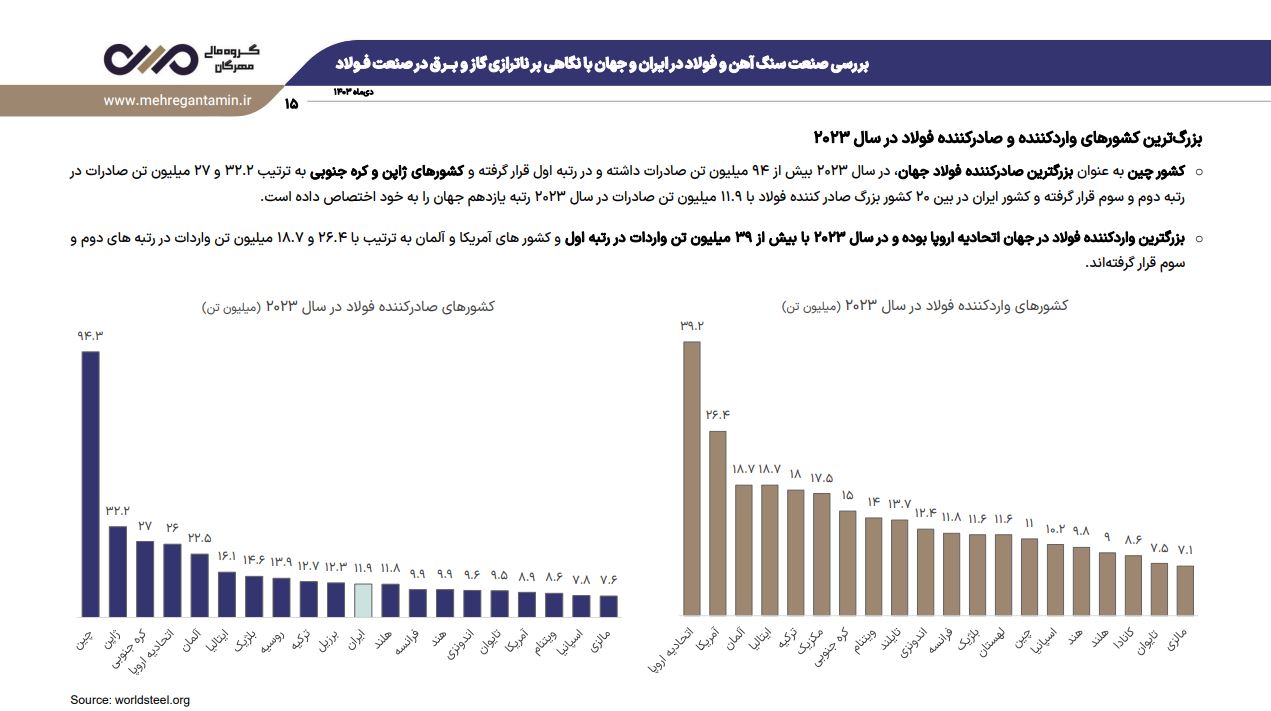 صادرکننده