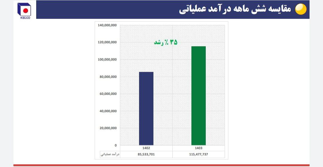 عملیاتی