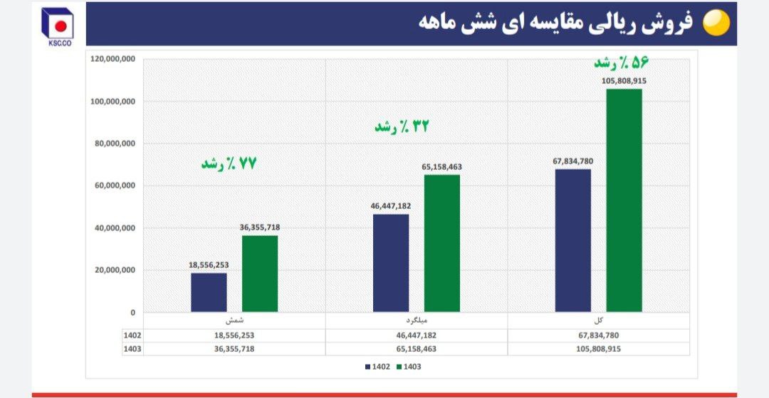 فروش ریالی