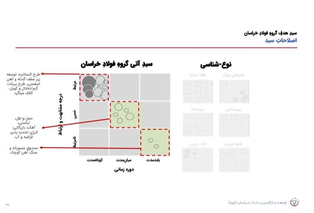 معرفی