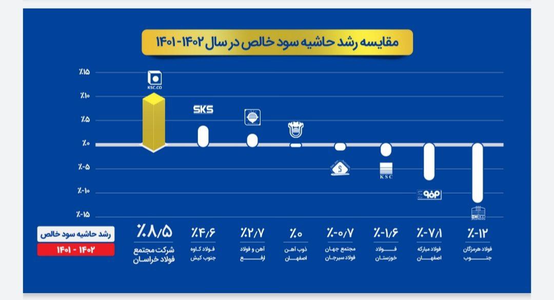 مقایسه 1