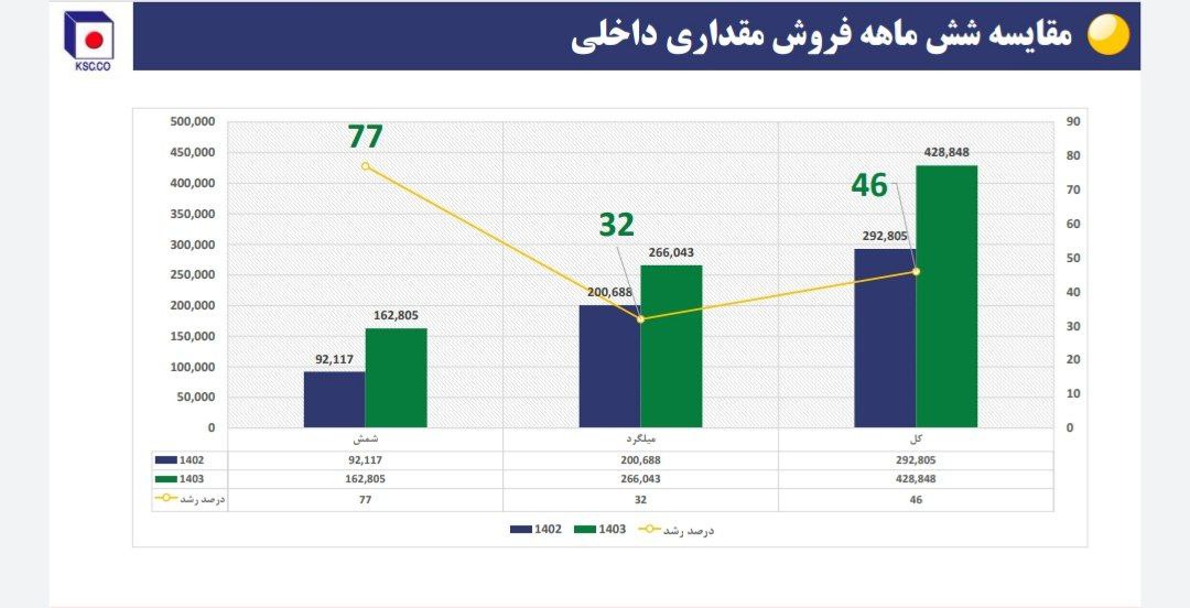 مقایسه 6 مته 1