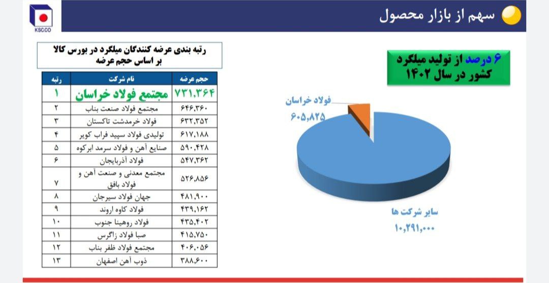 میلگرد فخاس