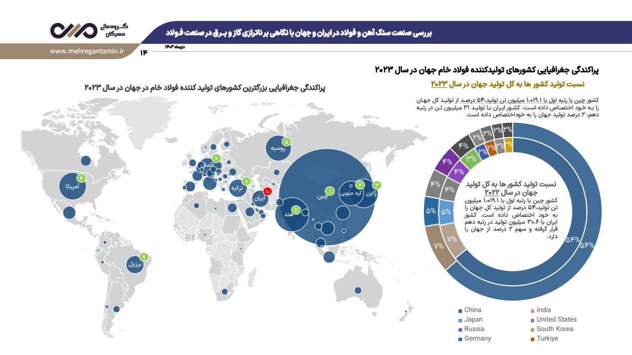 پراکندگی