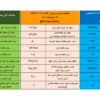 تابلوی معاملات زنجیره فولاد در هفته ای که گذشت/ از کاهش قیمت آهن اسفنجی تا رقابت ۲.۵ درصدی برای میلگرد