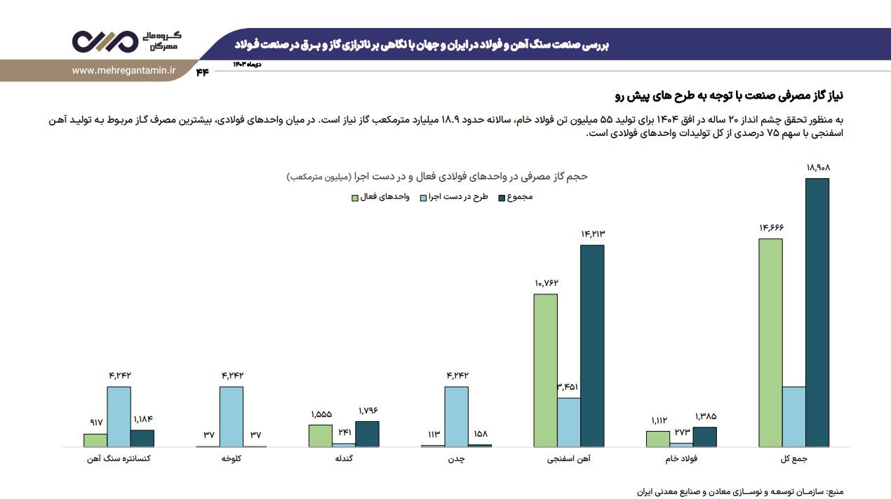 گاز