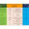 تابلوی معاملات زنجیره فولاد در هفته ای که گذشت/ از کاهش قیمت میلگرد تا رقابت ۵.۱ درصدی برای آهن اسفنجی