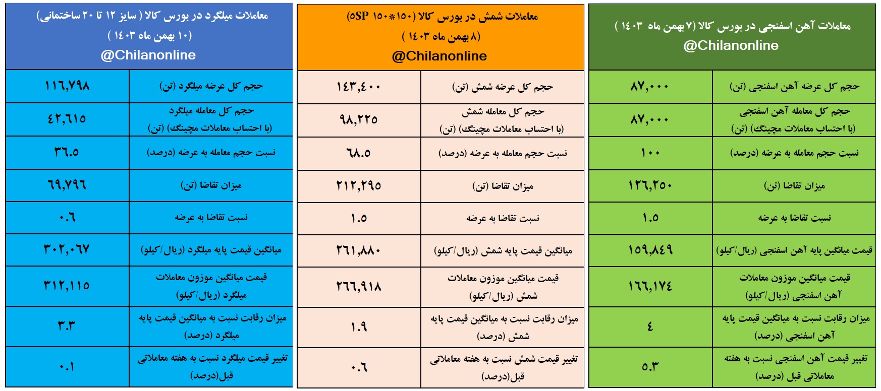 bahman