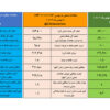 معاملات فولادی بورس کالا در هفته ای که گذشت/ شمش و میلگرد از آهن اسفنجی عقب ماندند