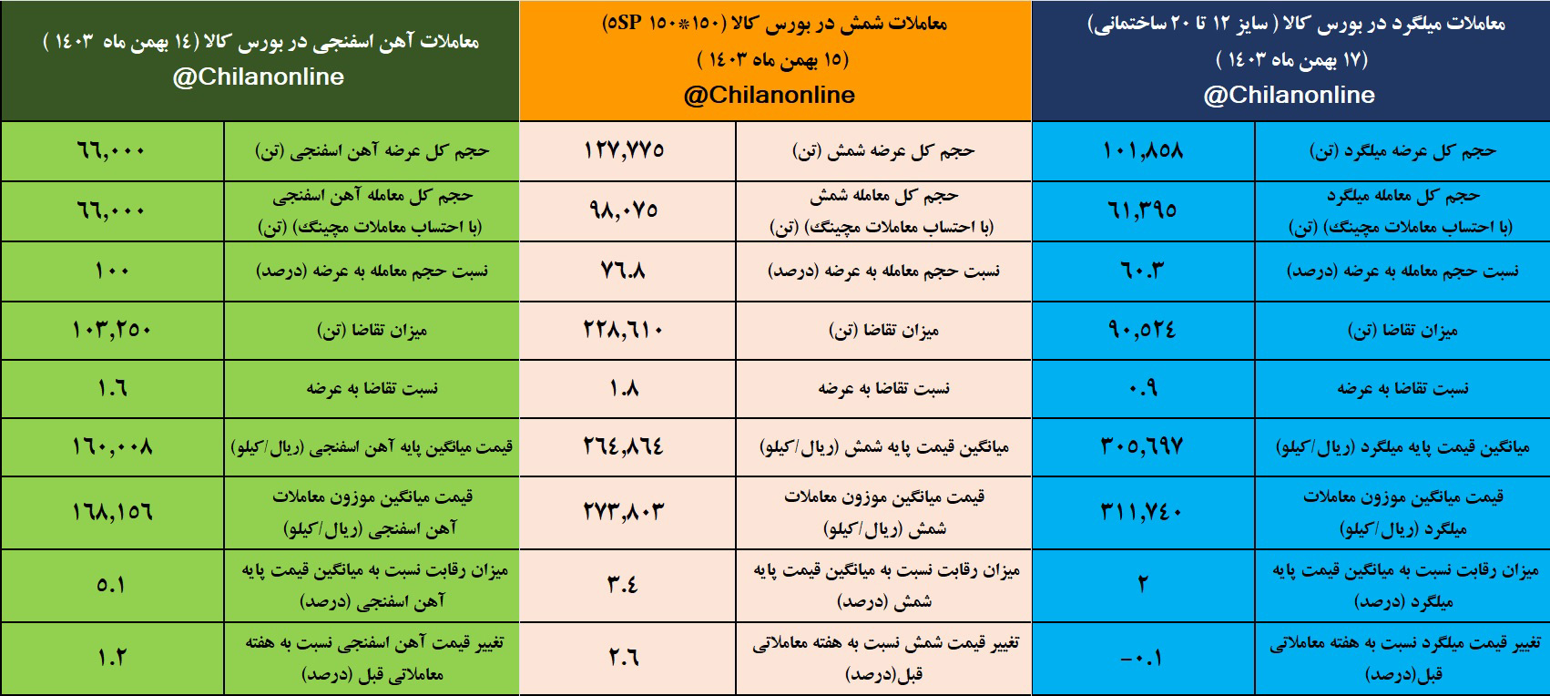 آمار فولاد