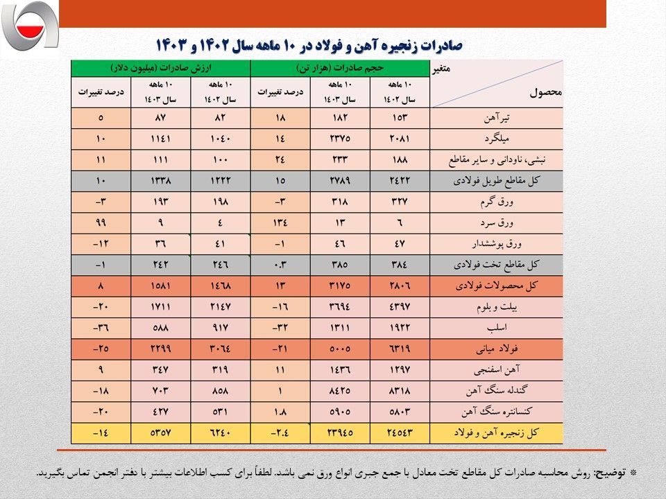 صادرات