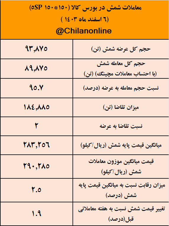 معاملات شمش 1