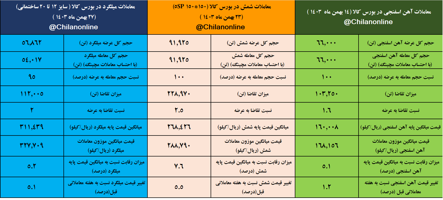 هفته دوم بهمن