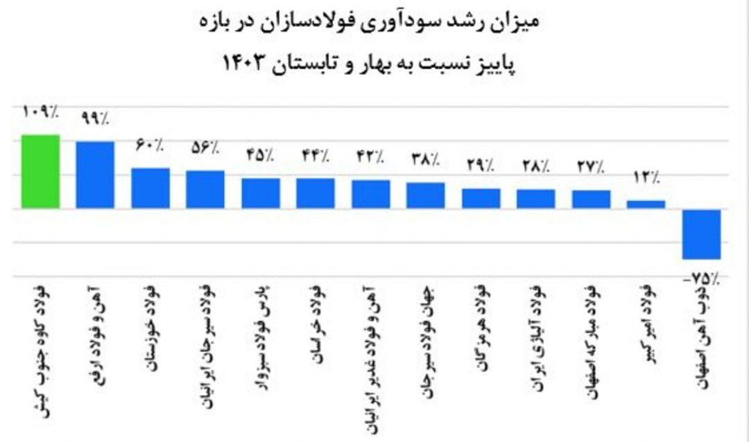 کاوه