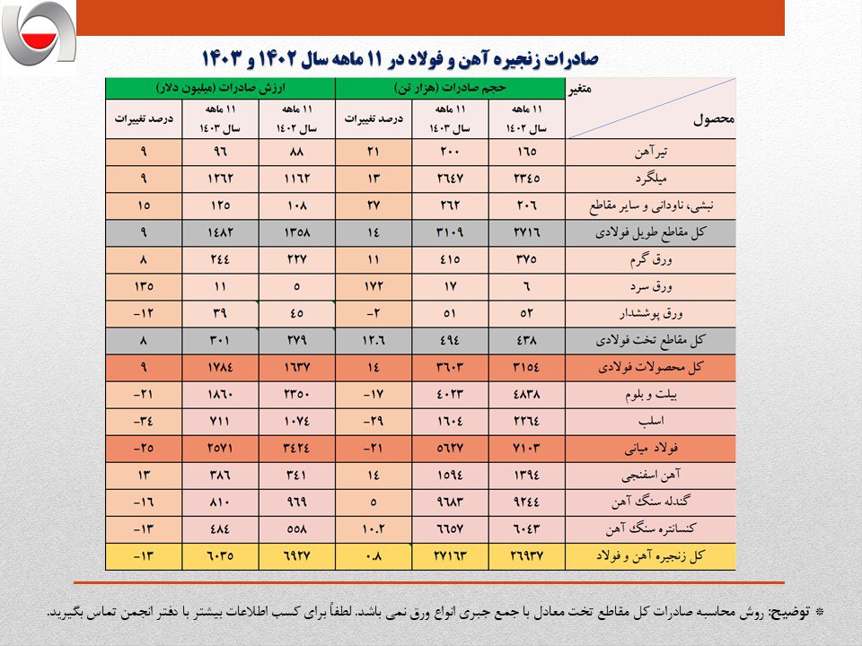 صاذدرات