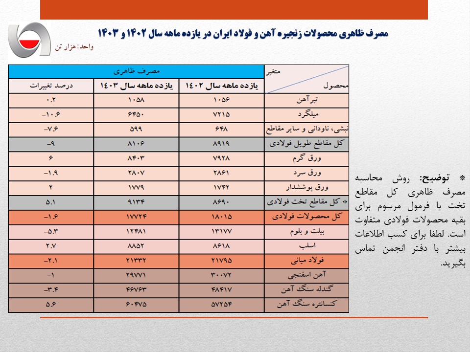 فولا ظاهری