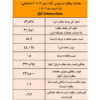 یک گام رو به عقب در قیمت میلگرد/نتیجه معاملات میلگرد در بورس کالا