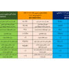تابلوی معاملات محصولات زنجیره فولاد در هفته‌ای که گذشت/ میلگرد بورسی همچنان بر مدار افزایش قیمت
