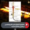 به‌کارگیری تکنولوژی همزن الکترومغناطیسی در ماشین ریخته‌گری شماره ۵