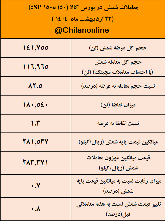 شمش فولادی