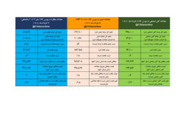 هفته نزولی فولاد در ابتدای خردادماه/ نتیجه معاملات محصولات زنجیره فولاد در بورس کالا در هفته ای که گذشت