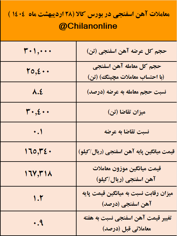 آهن اسفتجی