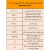 قطعی برق فولادسازان معاملات آهن اسفنجی را به اغما برد/نتیجه معاملات آهن اسفنجی در بورس کالا
