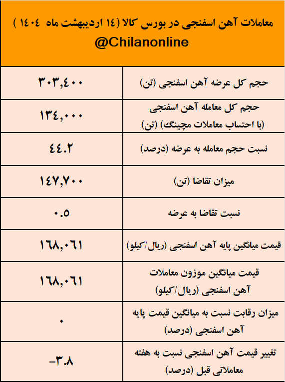 آهن اسفنجی